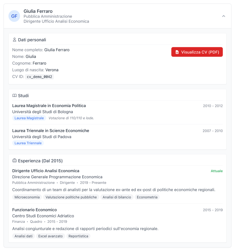 Candidate detail