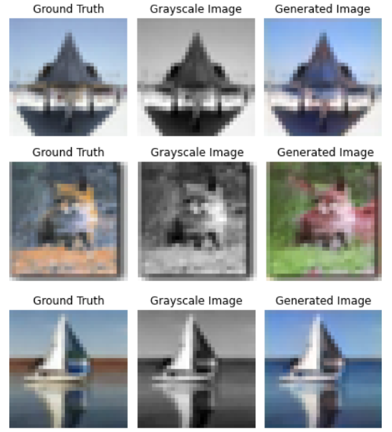 3x3 grid comparing ground truth, grayscale input, and generated colorizations