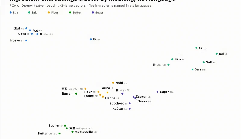 Preview of Rec4Dish: a menu recommender trained on real restaurant orders